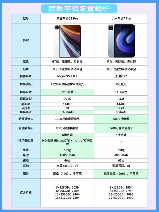 【小米平板最新價格】小米平板最新價格最新信息