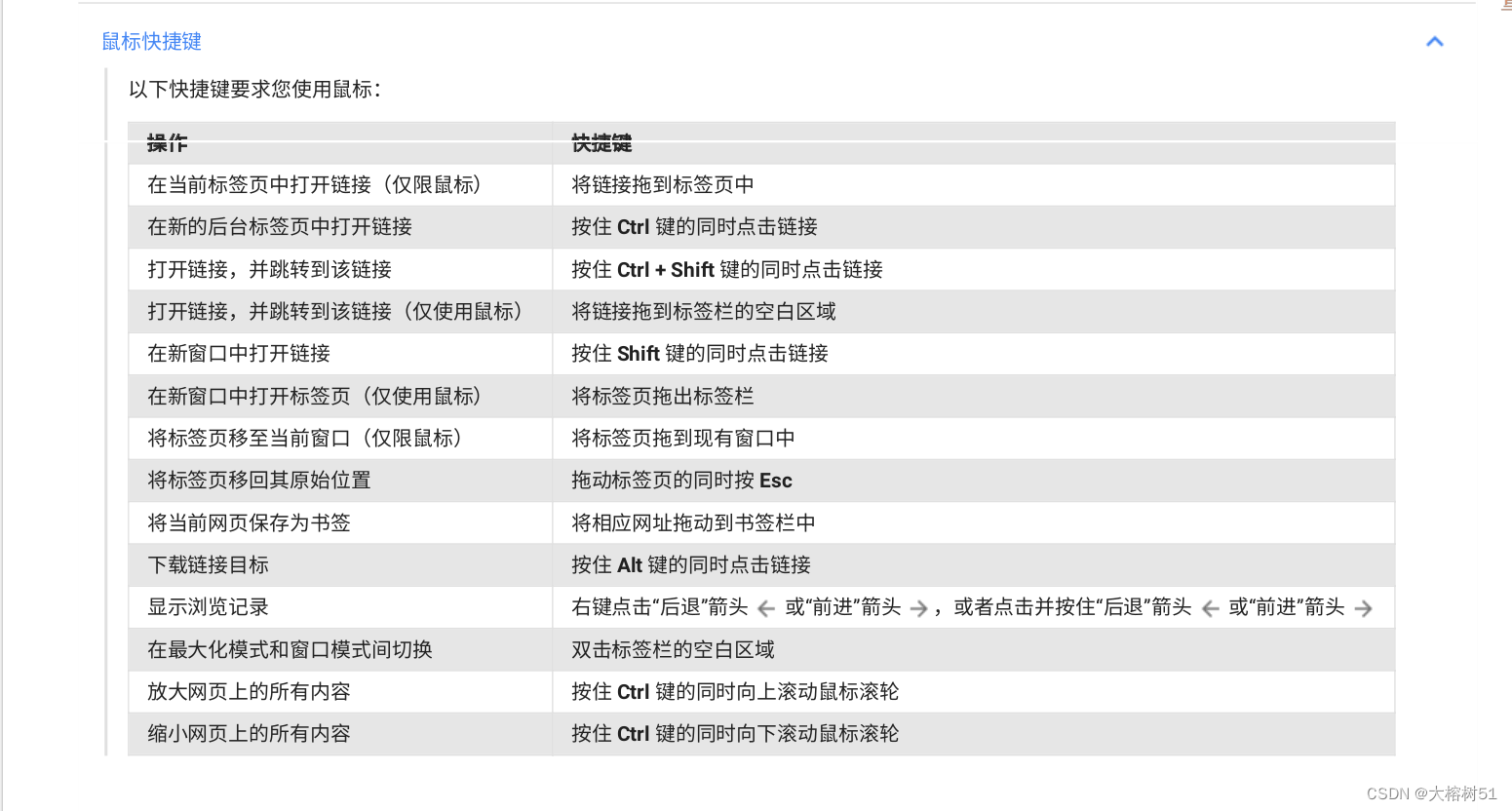 Chrome打開主頁的快捷鍵是什么-軟件技巧