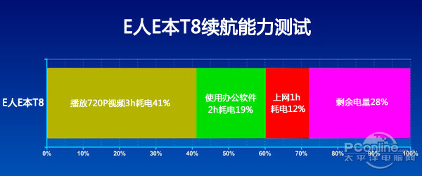 E人E本(E人E本)T7平板電腦軟件測試評測