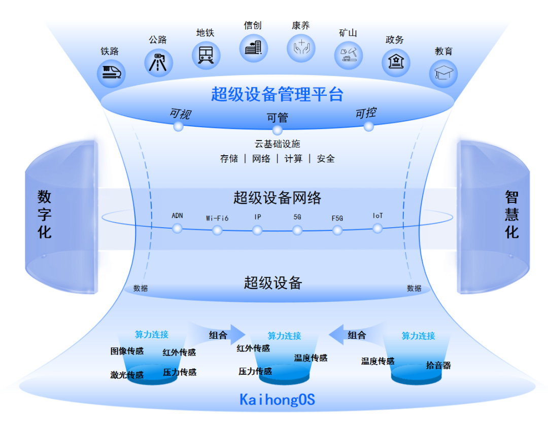 智能化時代下,共筑開源開放AI根生態(tài)_業(yè)界資訊