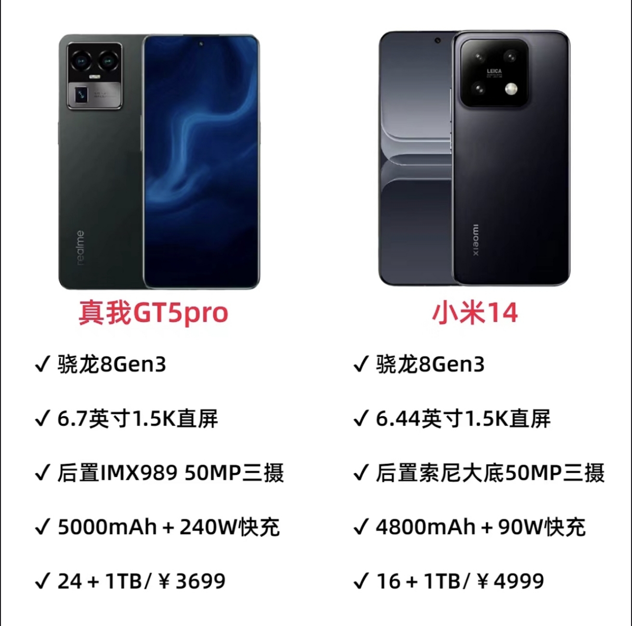 真我GTPro報價_真我GTPro參數(shù)_圖片_口碑