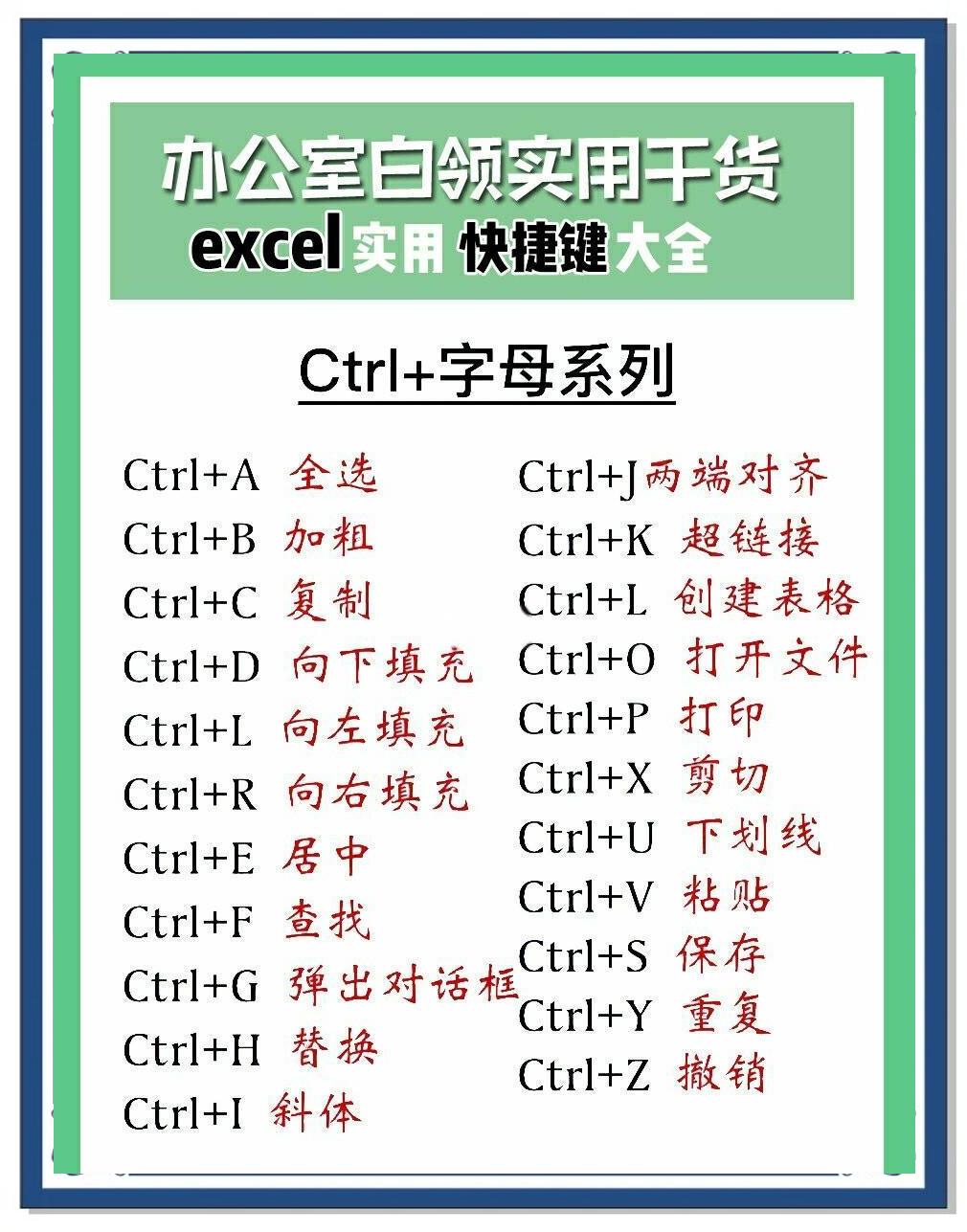 excel2019上如何添加命令按鈕控件?-軟件技巧