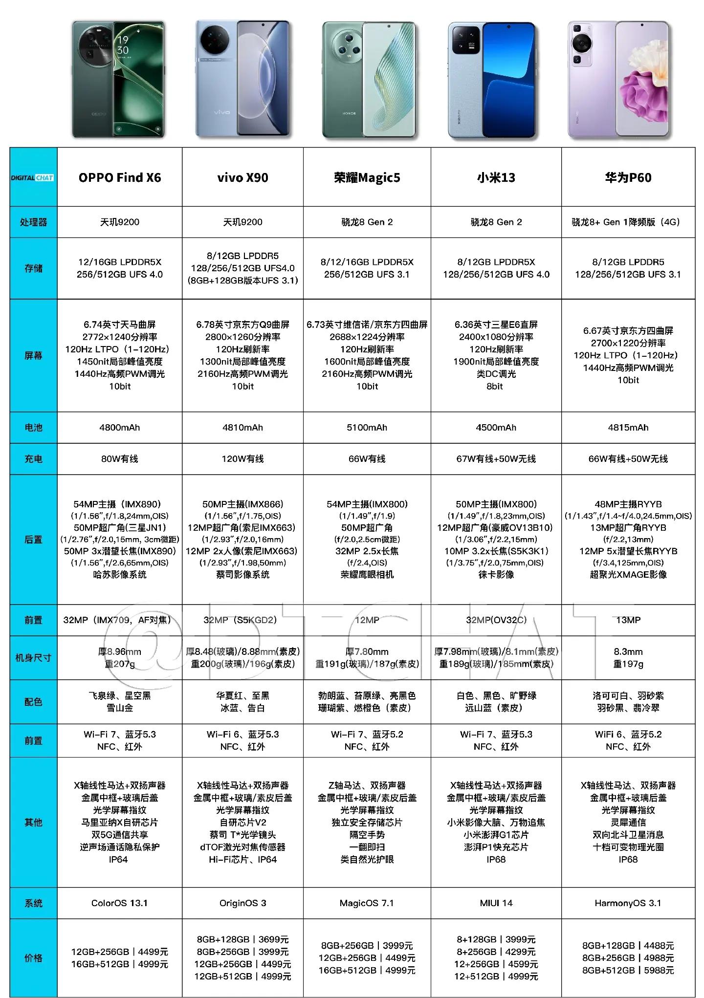【最好的國產(chǎn)手機(jī)排名】最好的國產(chǎn)手機(jī)排名最新信息