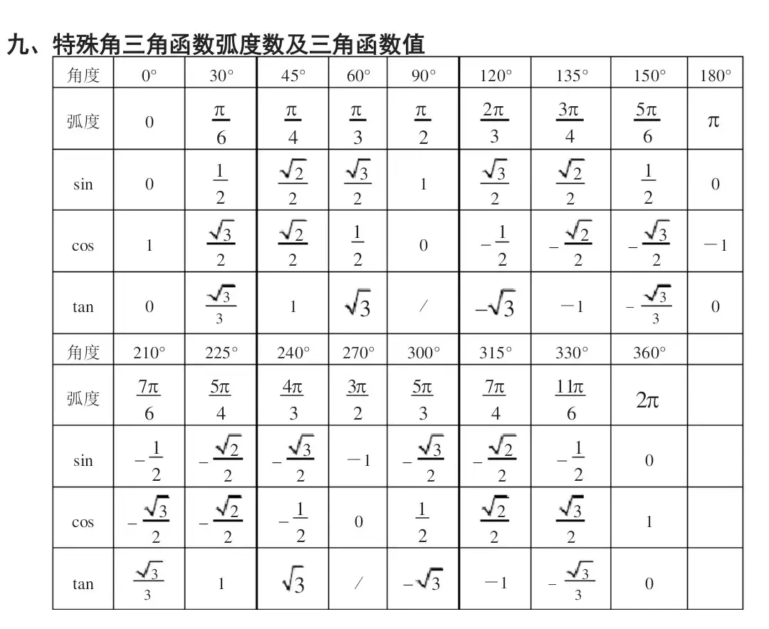 數(shù)學(xué)符號三角形,角,度數(shù),這些符號腫么在鍵盤上打出來的