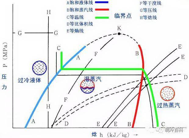 理想氣體絕熱節(jié)流后,其狀態(tài)參數(shù)熵,焓,溫度各自腫么變化