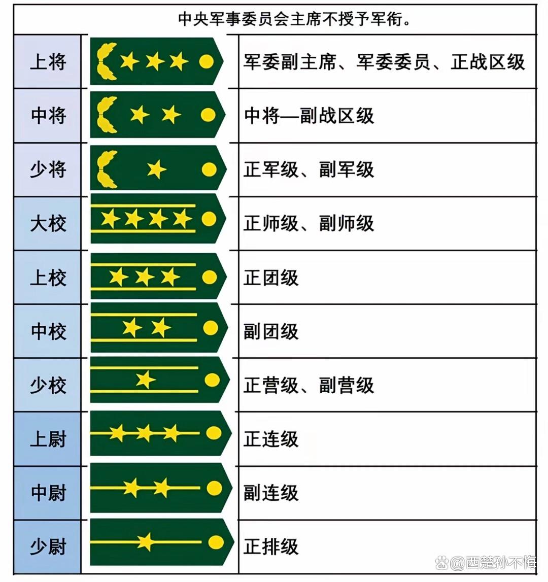 如果軍長(zhǎng)是大校軍銜,師長(zhǎng)是少將軍銜,誰(shuí)聽(tīng)誰(shuí)的