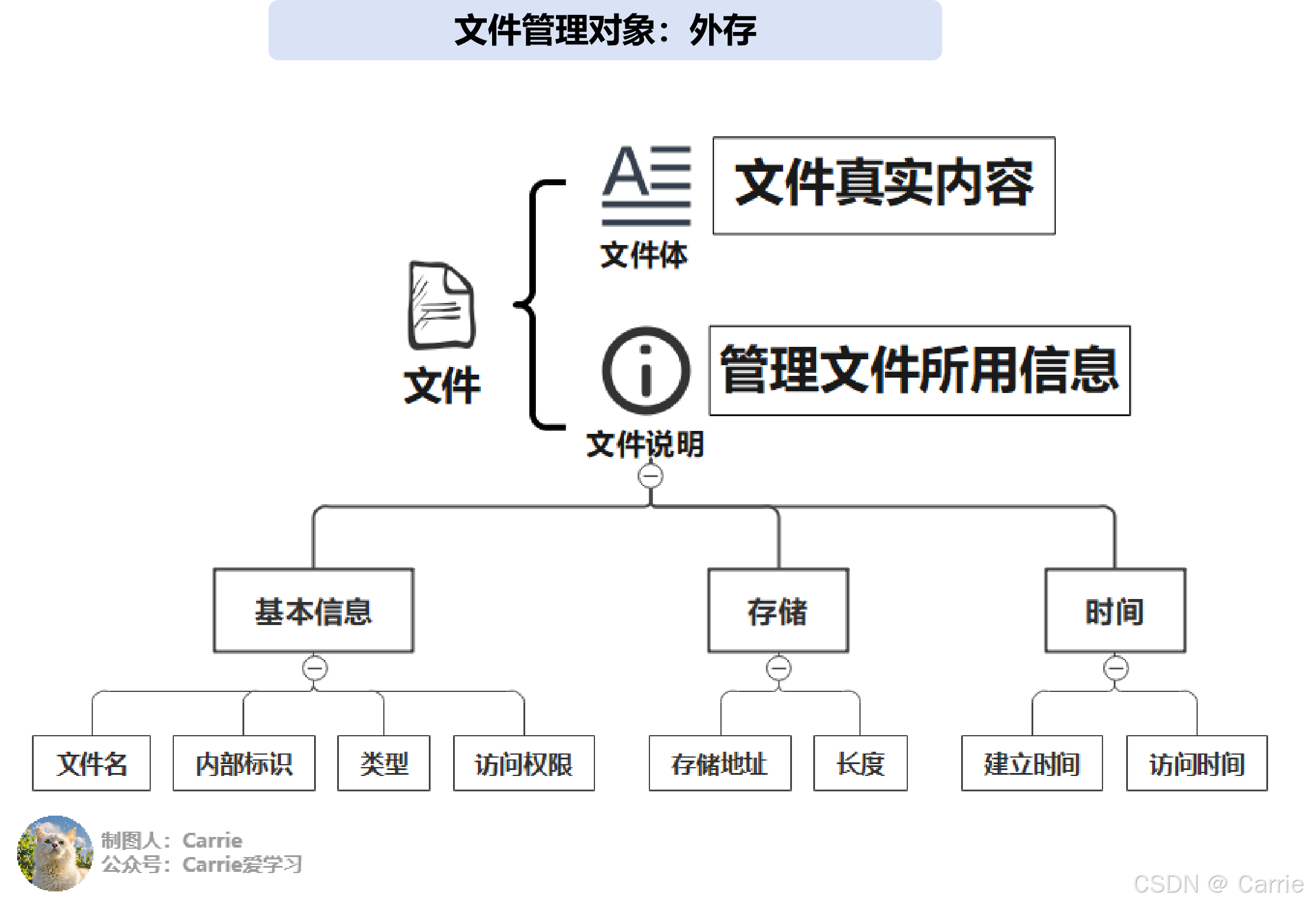 文件,請檢查文件名的拼寫,并檢查文件位置是否正確?