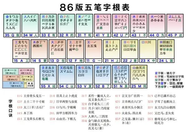 【王碼五筆輸入法】王碼五筆輸入法86版官方下載