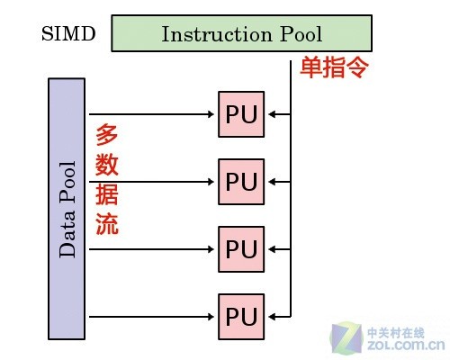 顯卡帝教你讀懂GPU架構(gòu)圖輕松做達(dá)人_顯卡評測