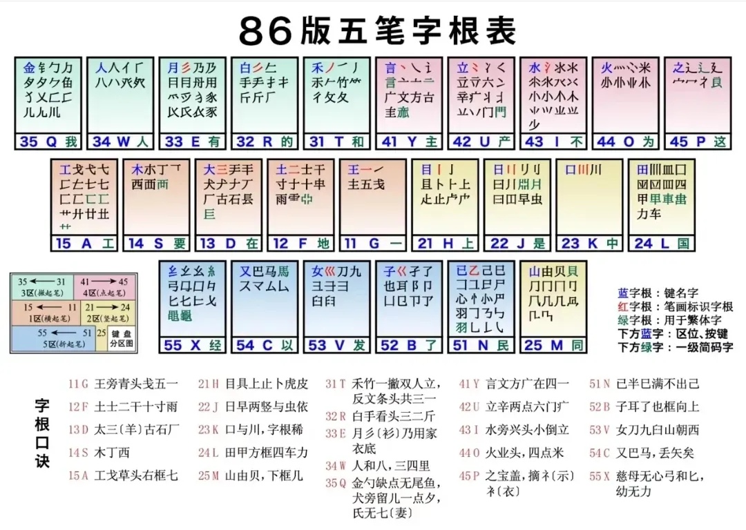 【念青五筆輸入法下載】念青五筆輸入法2.05.10