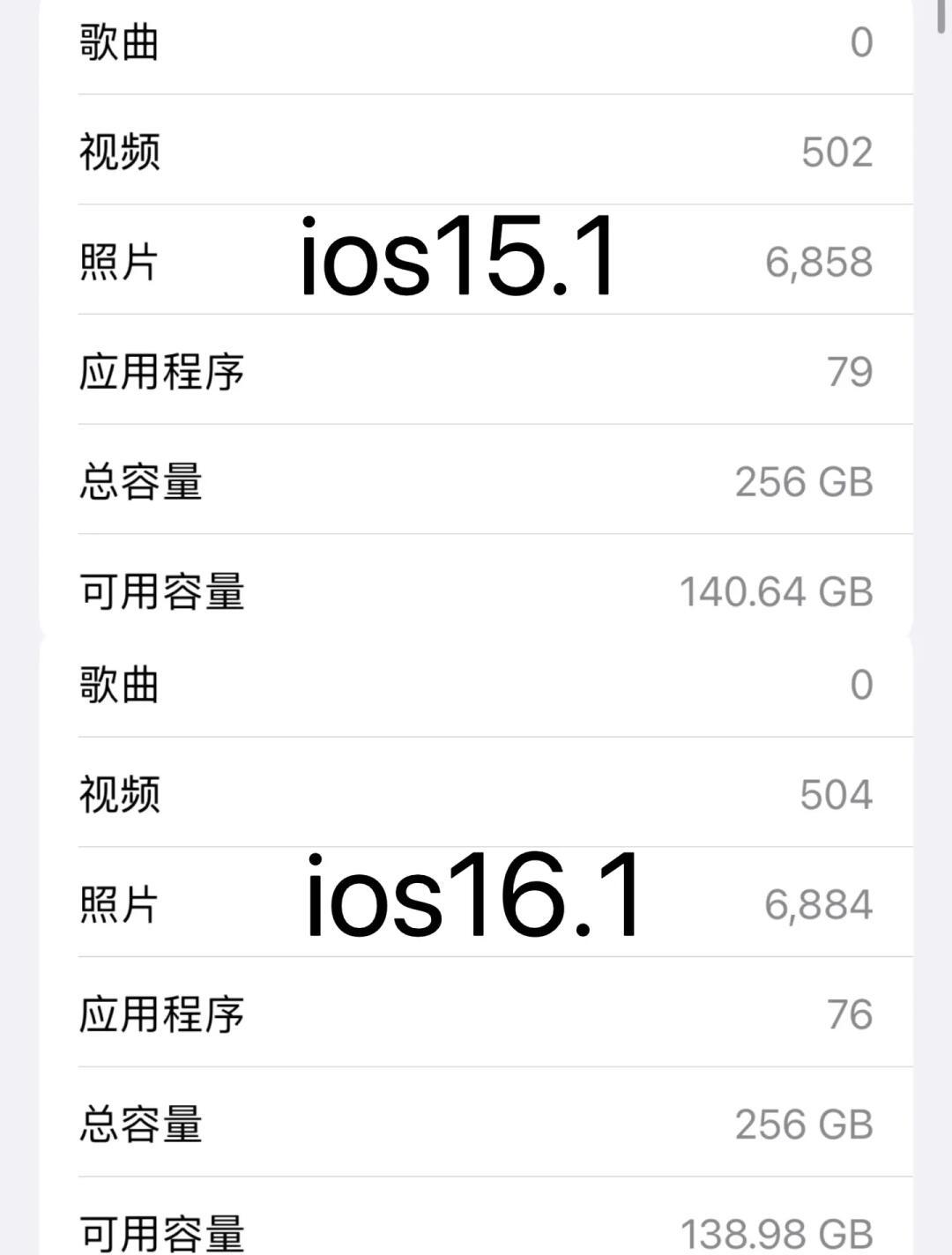 蘋果11P的iOS13.2更新完畢,簡(jiǎn)單說說體驗(yàn)吧頭條