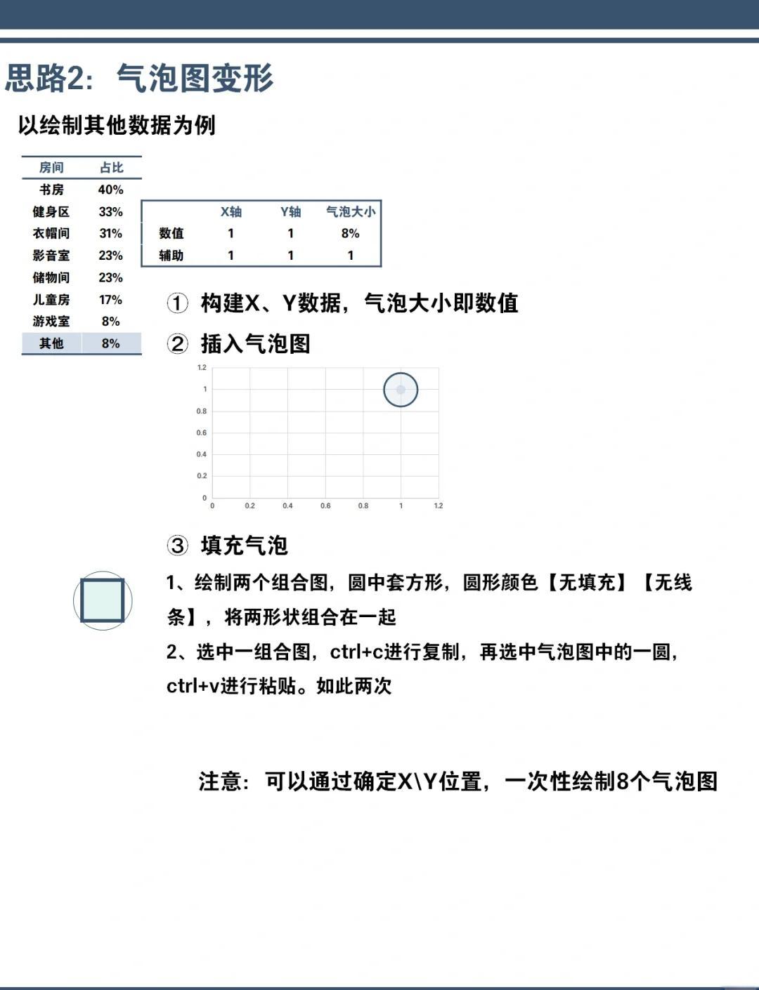 高分請教怎樣用Excel求期望和方差?急!在線等。。。