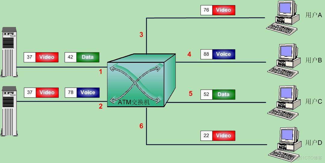 銀行卡系統(tǒng)銀聯(lián)、ATMP、ATMC都什么意思,有什么關(guān)系