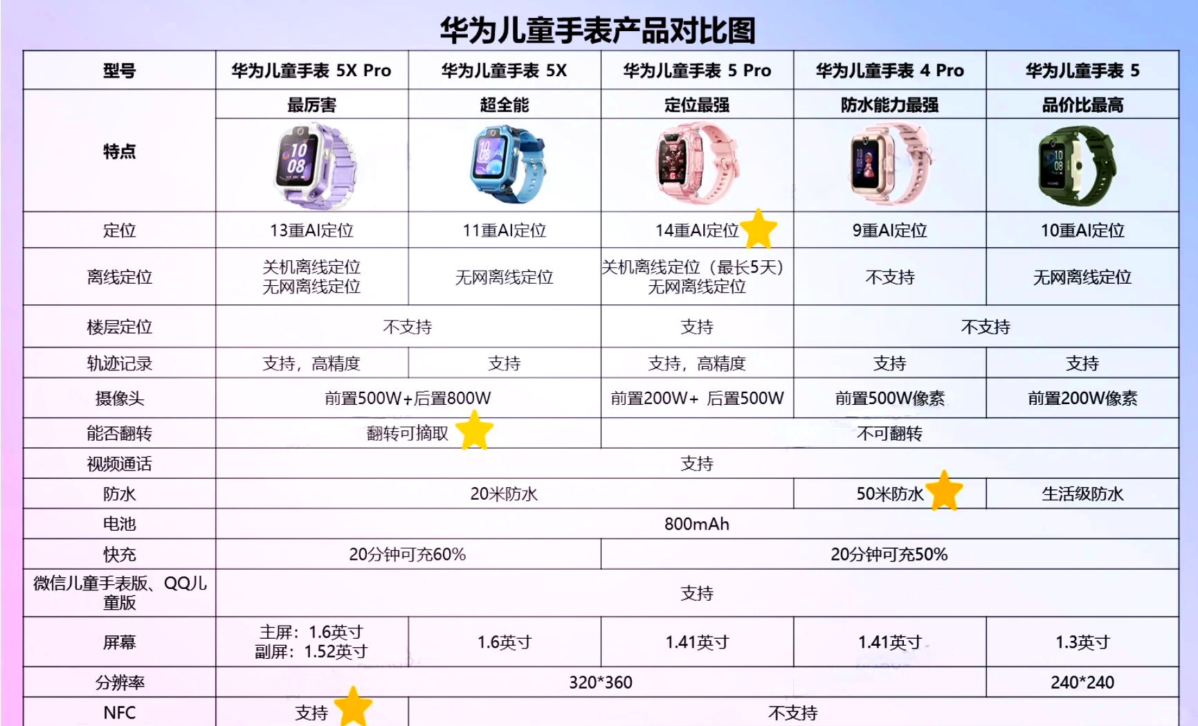 【榮耀兒童手表小K2參數(shù)】榮耀兒童手表小K2智能手表參數(shù)