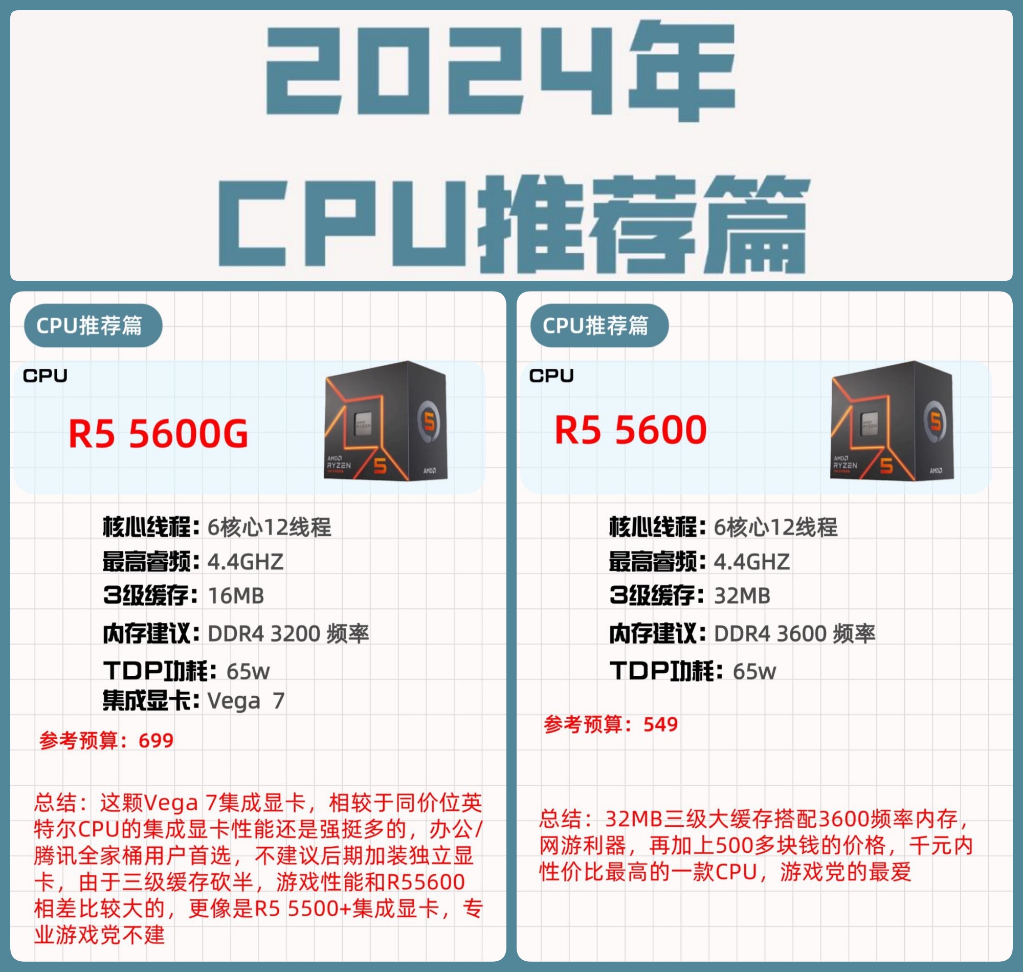 裝機(jī)誤區(qū)莫混淆熱設(shè)計(jì)功耗TDP與功耗P_機(jī)箱電源新聞