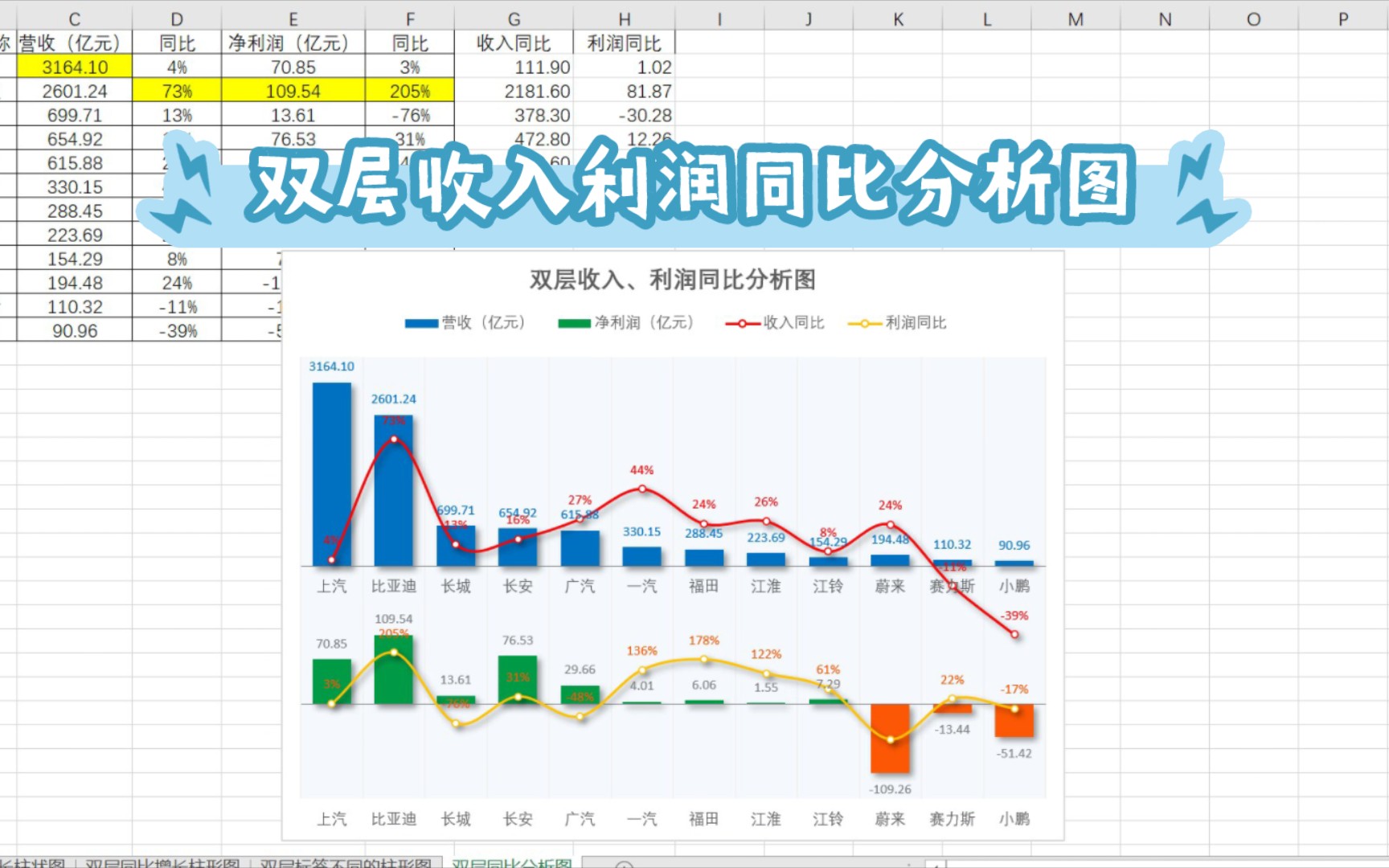 怎樣在Excel表格中設(shè)定同比增速計(jì)算公式