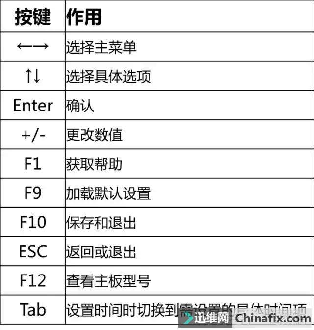 華碩主板“bios”里的“DOCP”選項是什么?