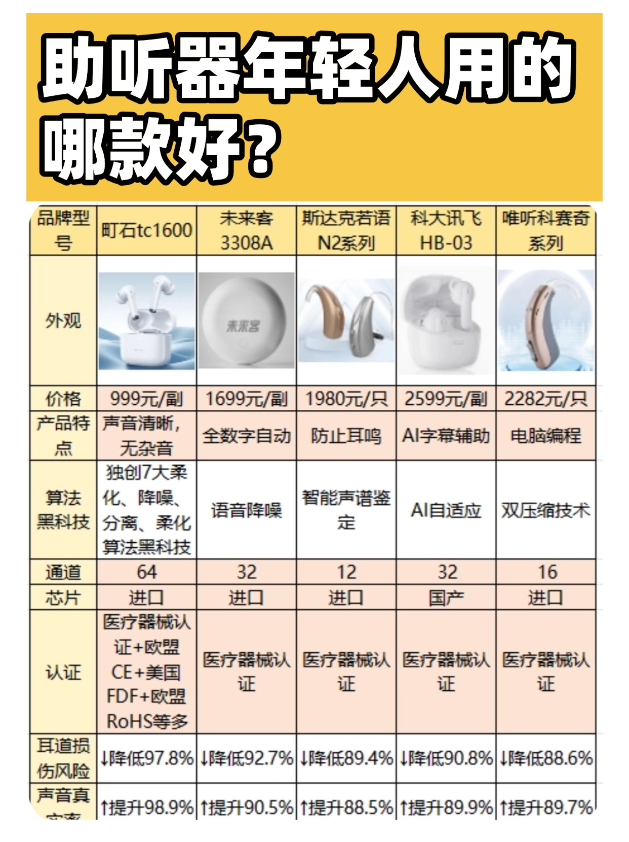 如果我是同一個品牌統(tǒng)一個系列,但是不同型號可以嗎?