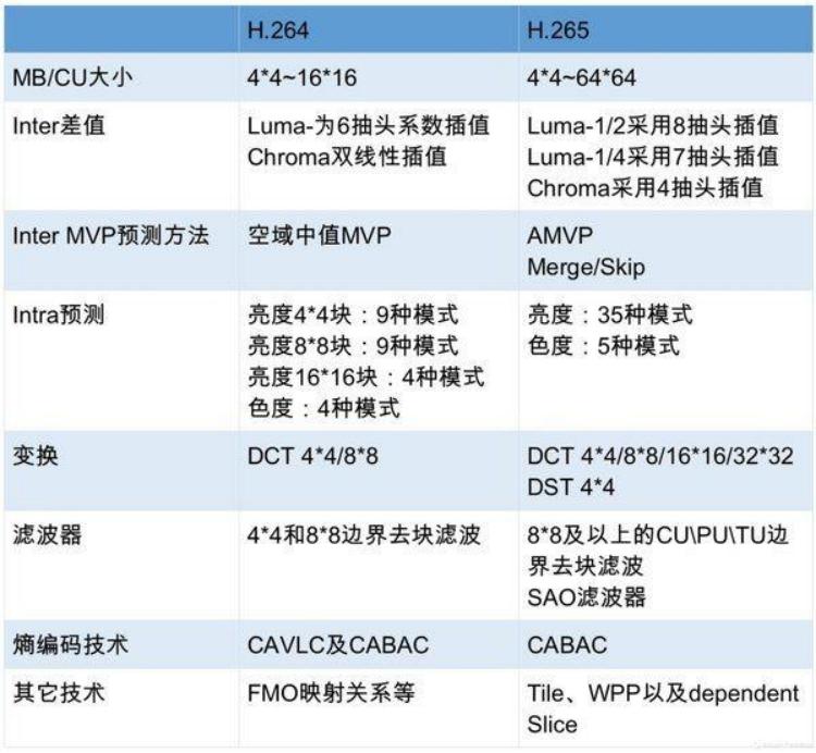H264高清視頻播放利器免費版推薦-軟件技巧