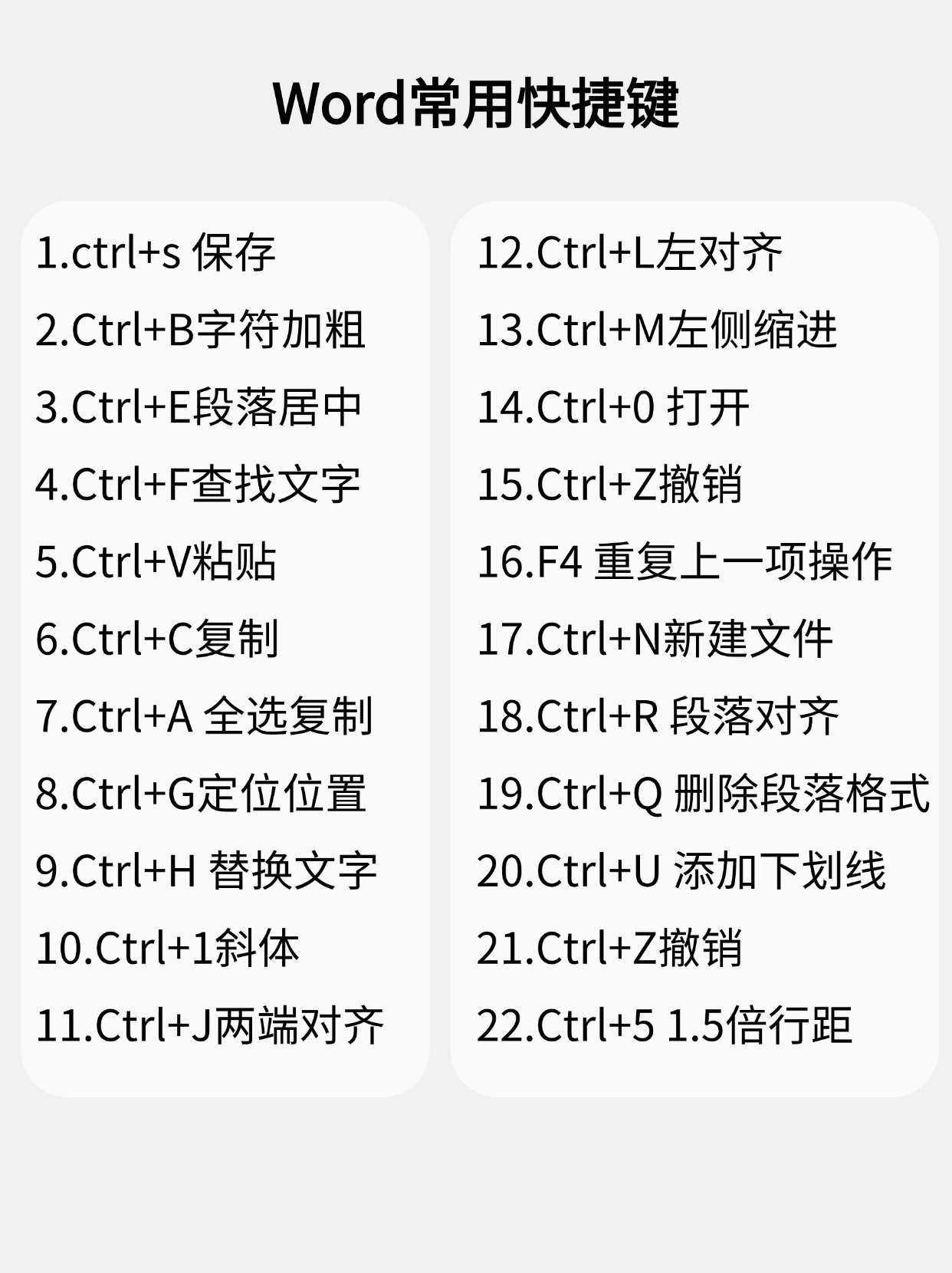 計算機CTRLSHIFTF9組織快捷鍵是什么意思