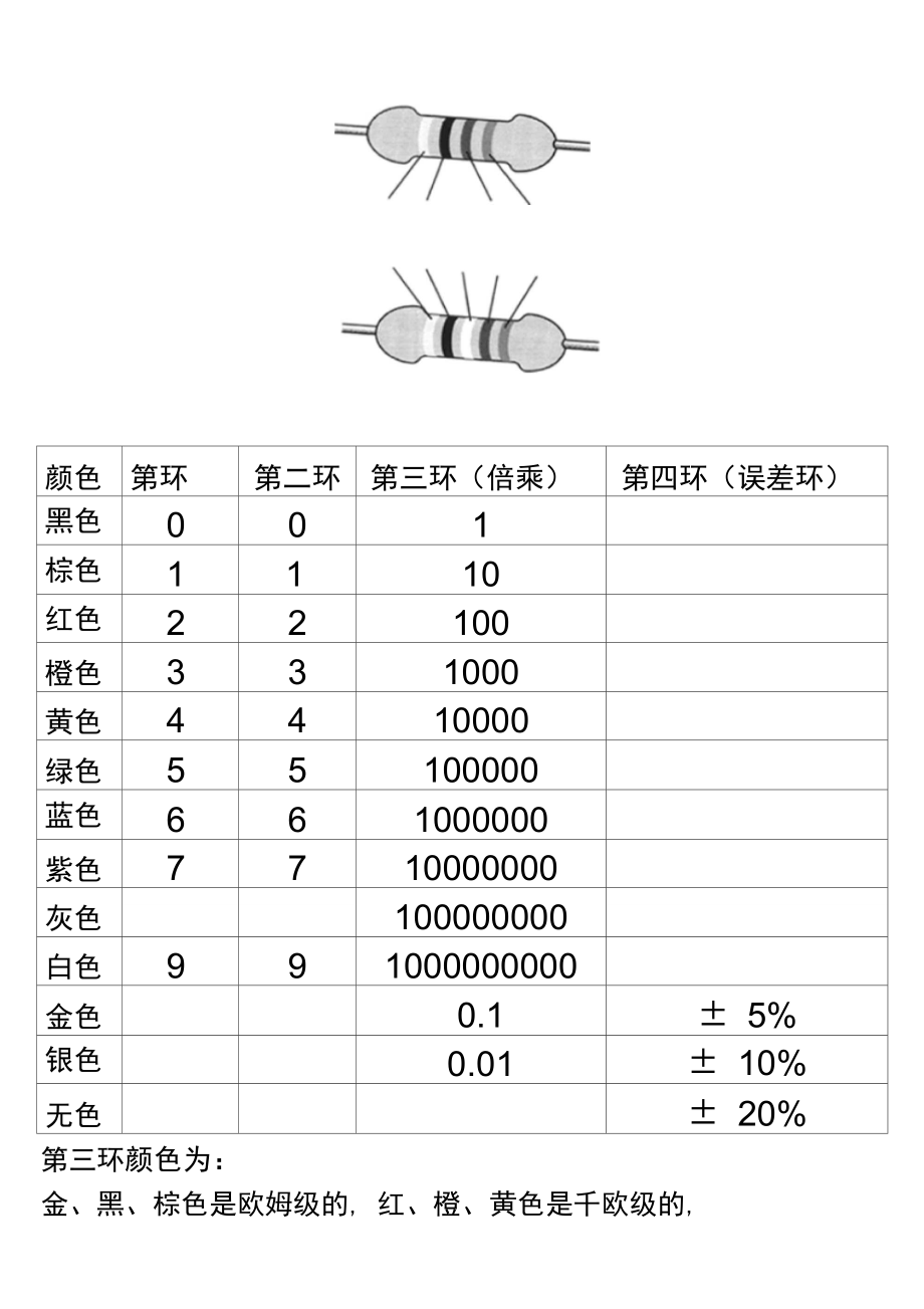 【色環(huán)電阻查詢器下載官方版】色環(huán)電阻查詢器3.10