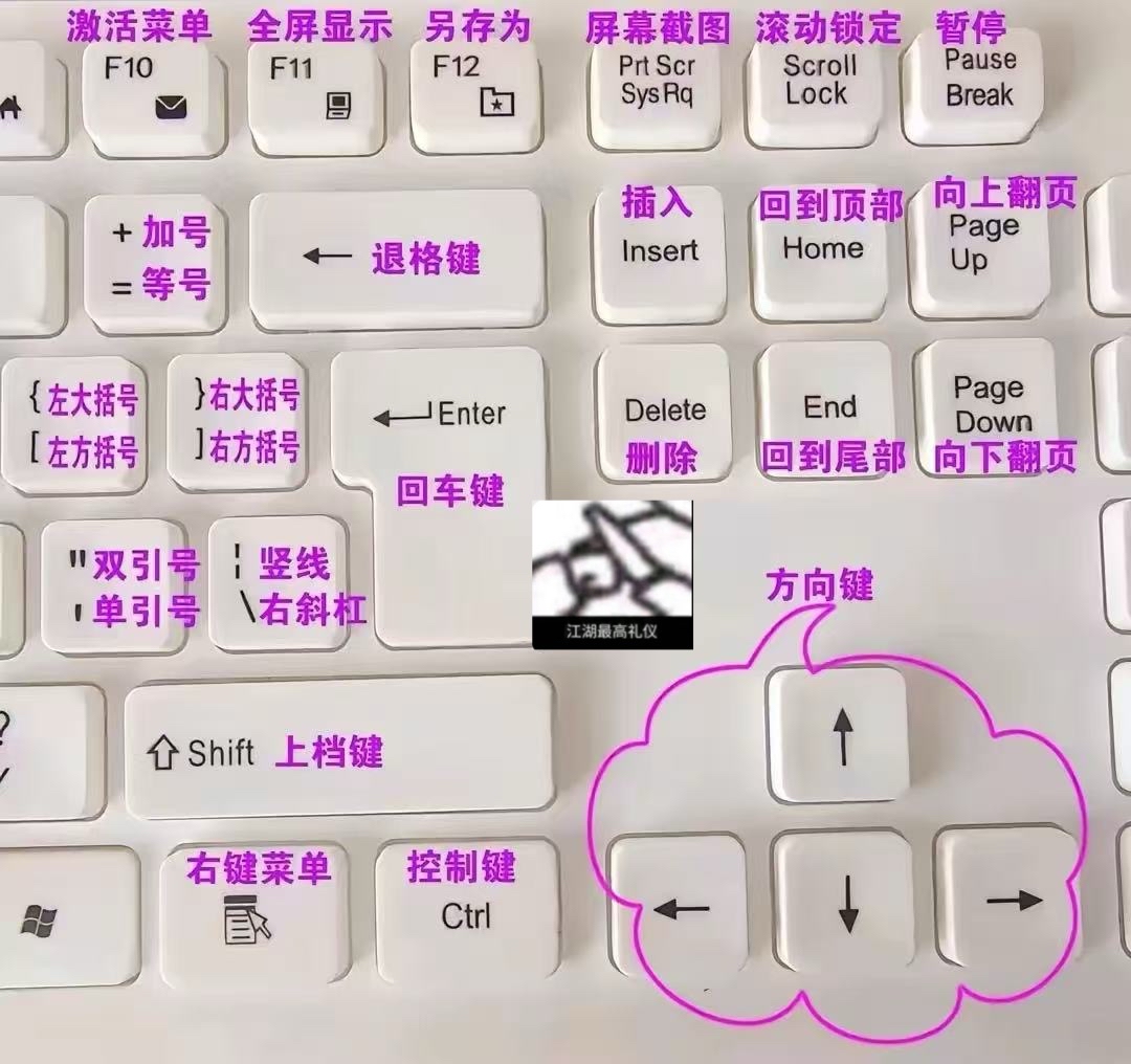 鍵盤亂碼怎么恢復3個方法教你解決鍵盤亂碼問題