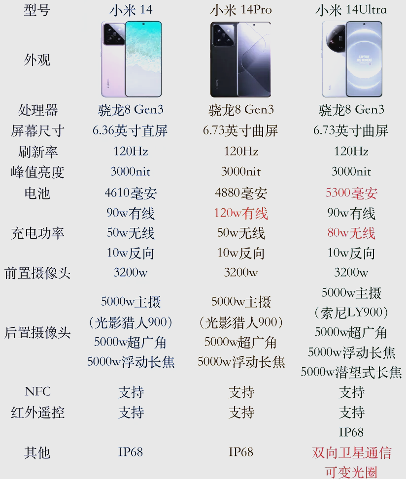 【小米紅米2】報價_參數(shù)_圖片_小米紅米2手機報價