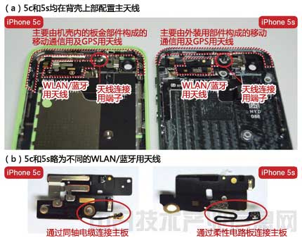 蘋果A7處理器16G的iPhone5S售3980元