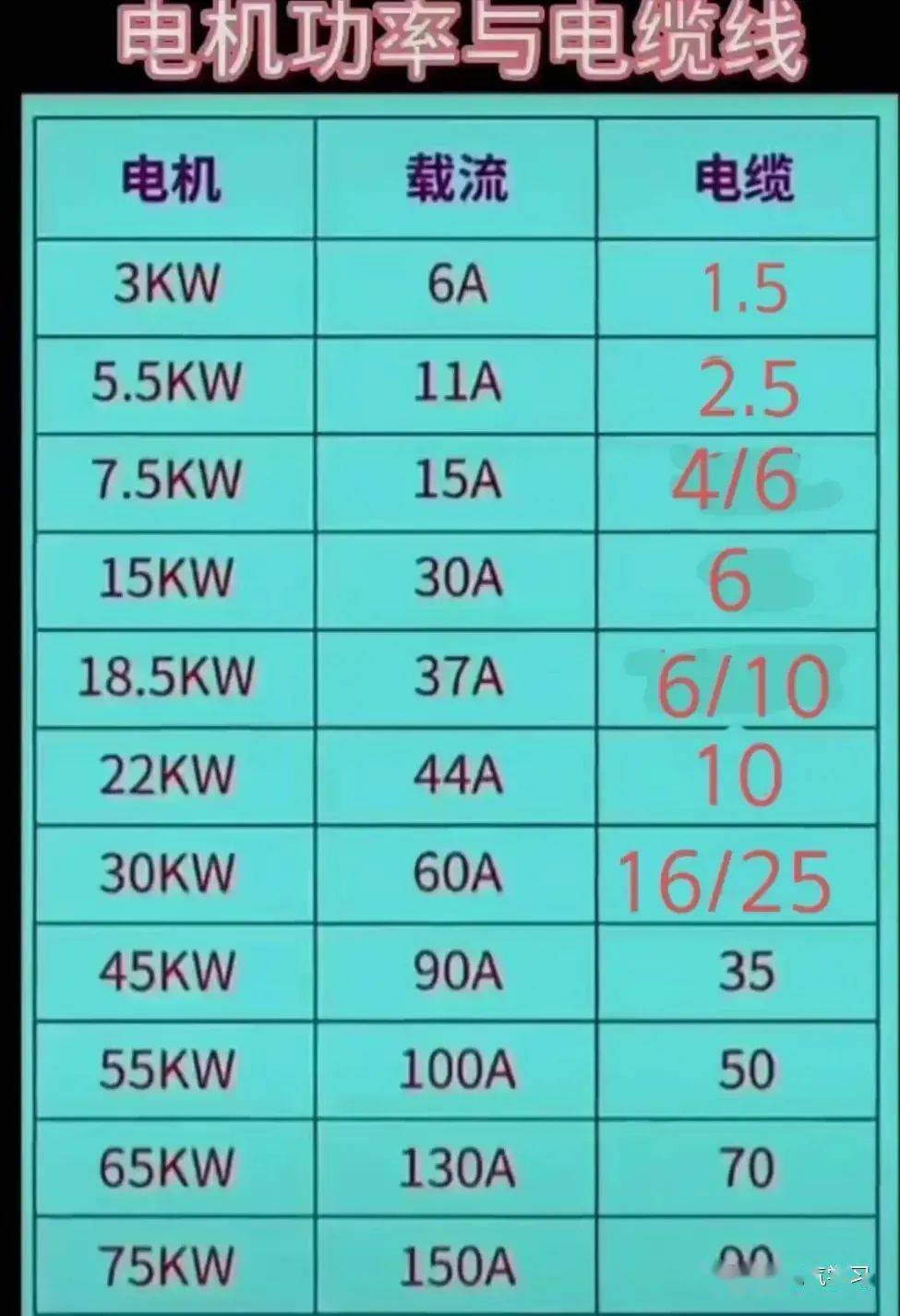 怎么樣計(jì)算電的用電量(千瓦時(shí)),公式是什么?