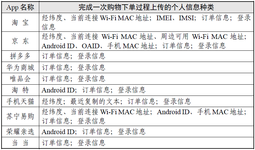 網(wǎng)購工具軟件哪個最好用熱門網(wǎng)購工具軟件排行-軟件技巧