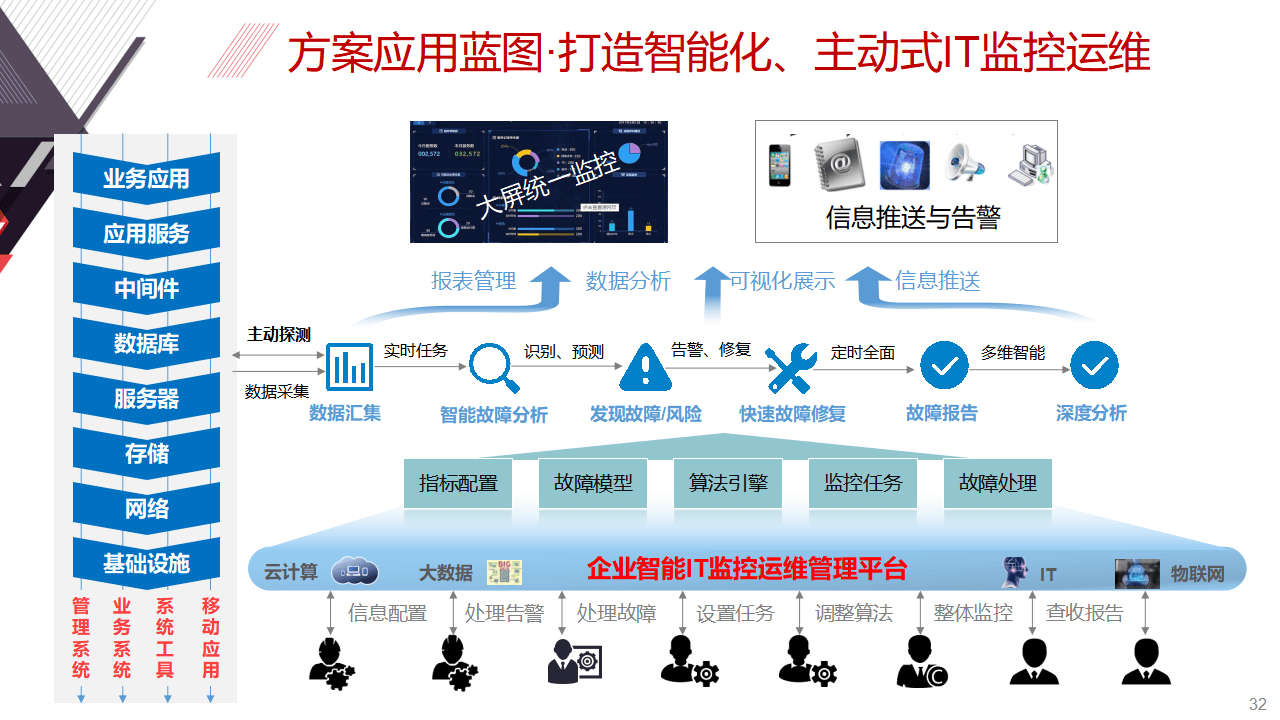 智能云桌面詳解廈門市第三醫(yī)院運維的提升之道_業(yè)界資訊