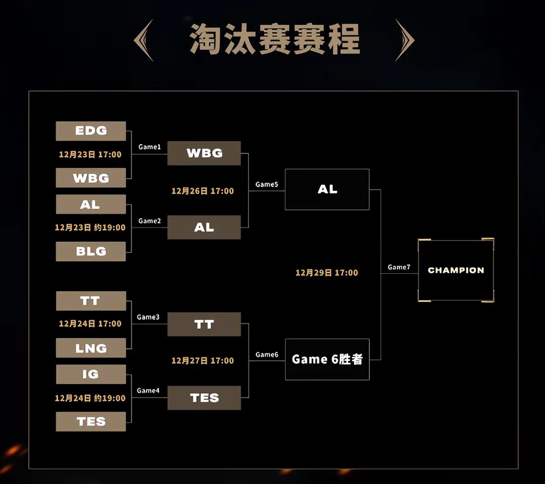 英雄聯(lián)盟晉級賽什么意思?規(guī)則是什么?要詳細(xì)的。謝謝