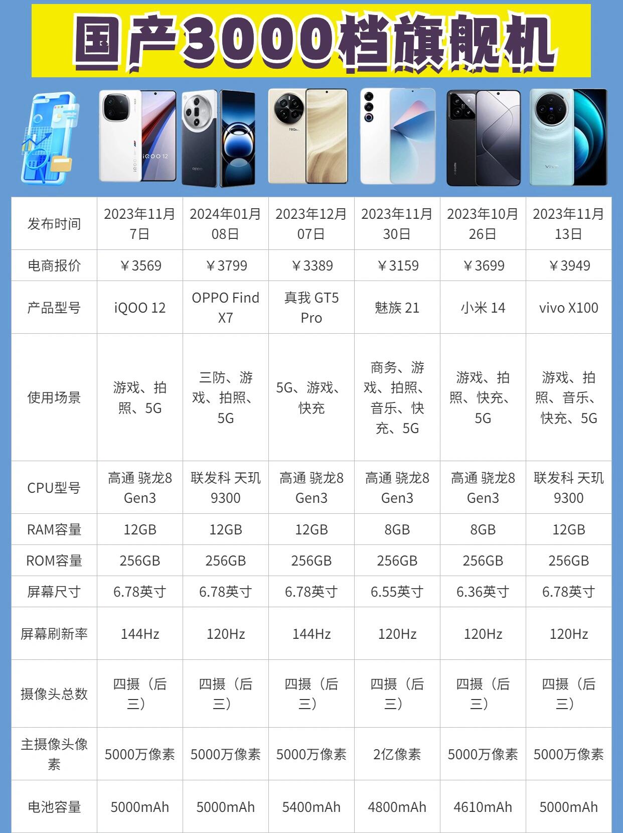 國貨在崛起2007年度七大國產(chǎn)手機(jī)一覽--西部硅谷