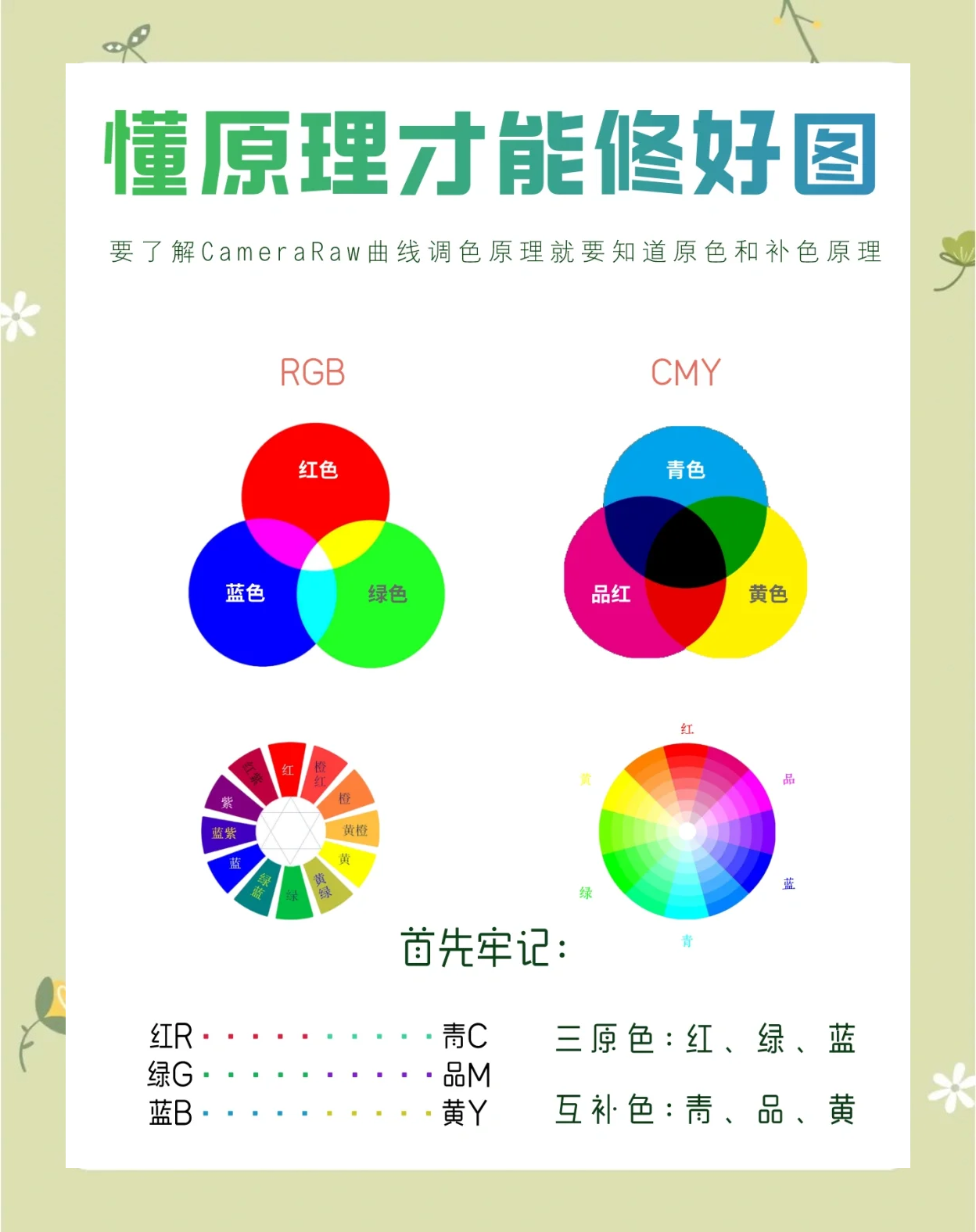 ps雜色濾鏡都有哪些,ps雜色濾鏡如何使用-軟件技巧