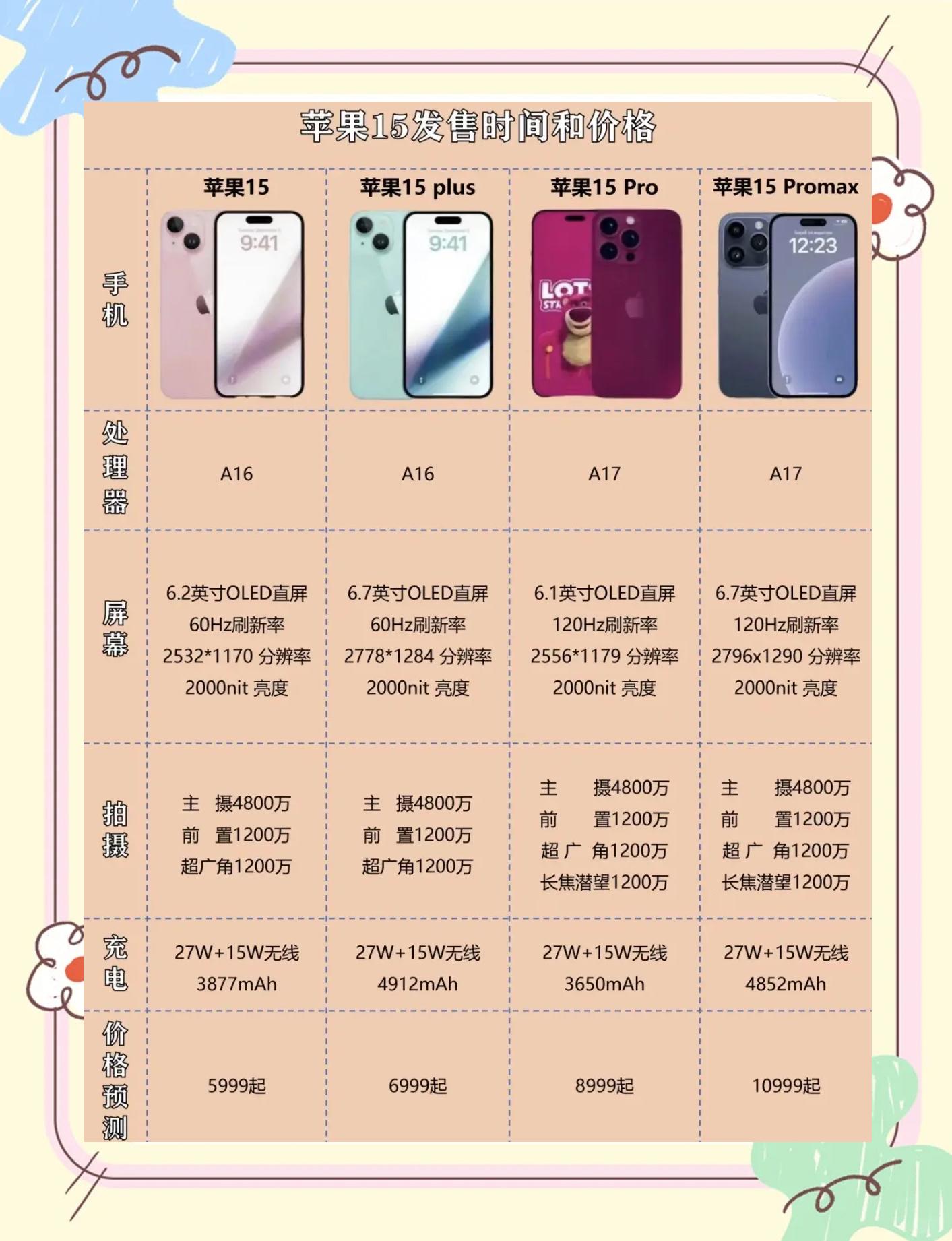 iPhone15報(bào)價(jià)_蘋果iPhone15參數(shù)_圖片