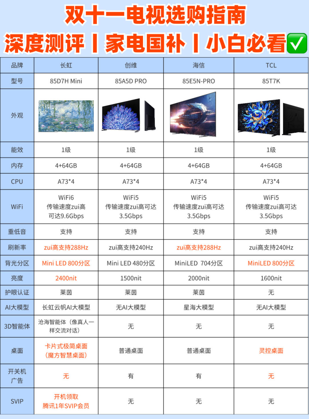 海爾HRC-IFS40D43詳細(xì)配置對(duì)比【參數(shù)對(duì)比】