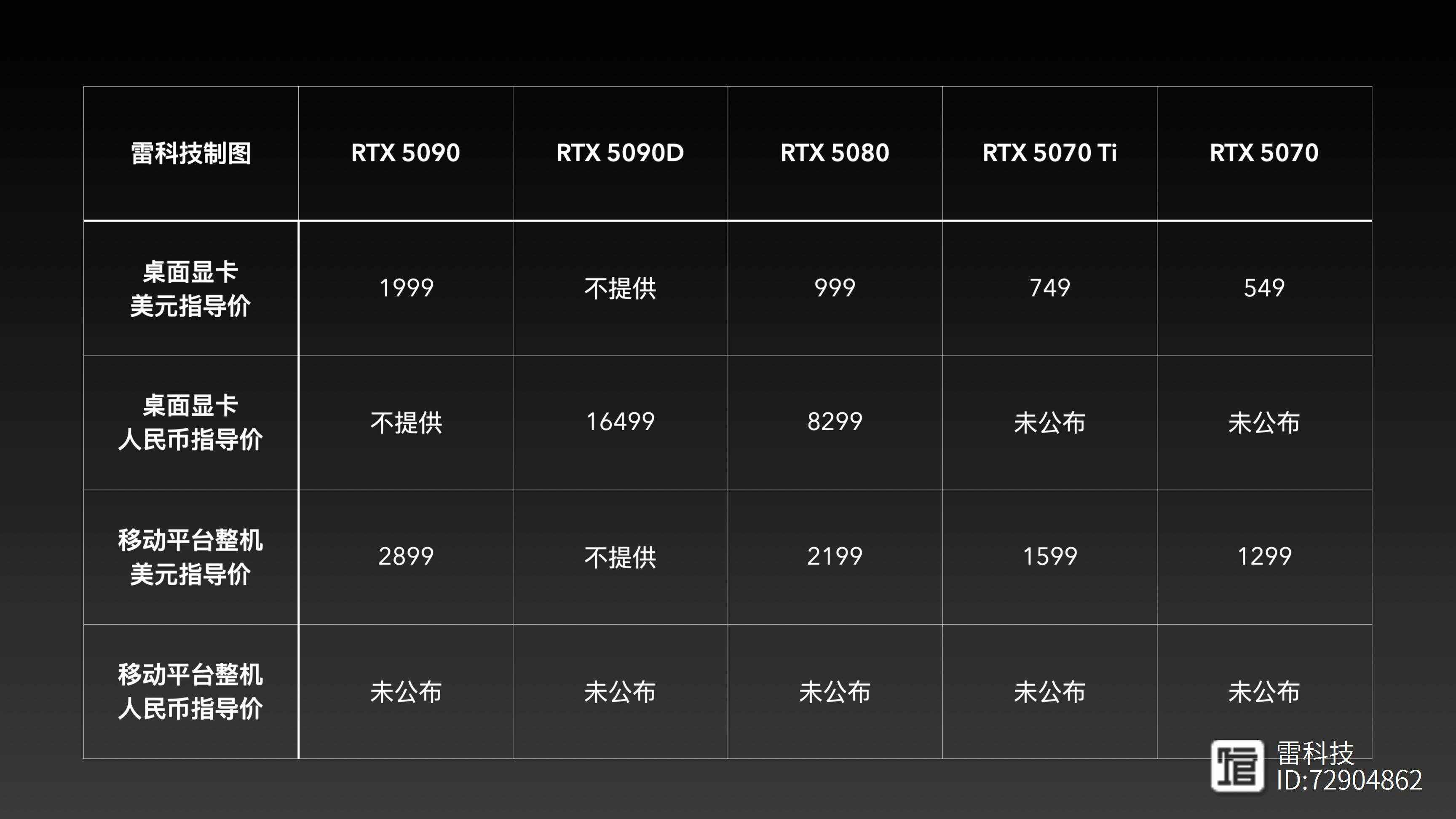 HD6350集成顯卡和HD5450顯卡哪個性能更好?