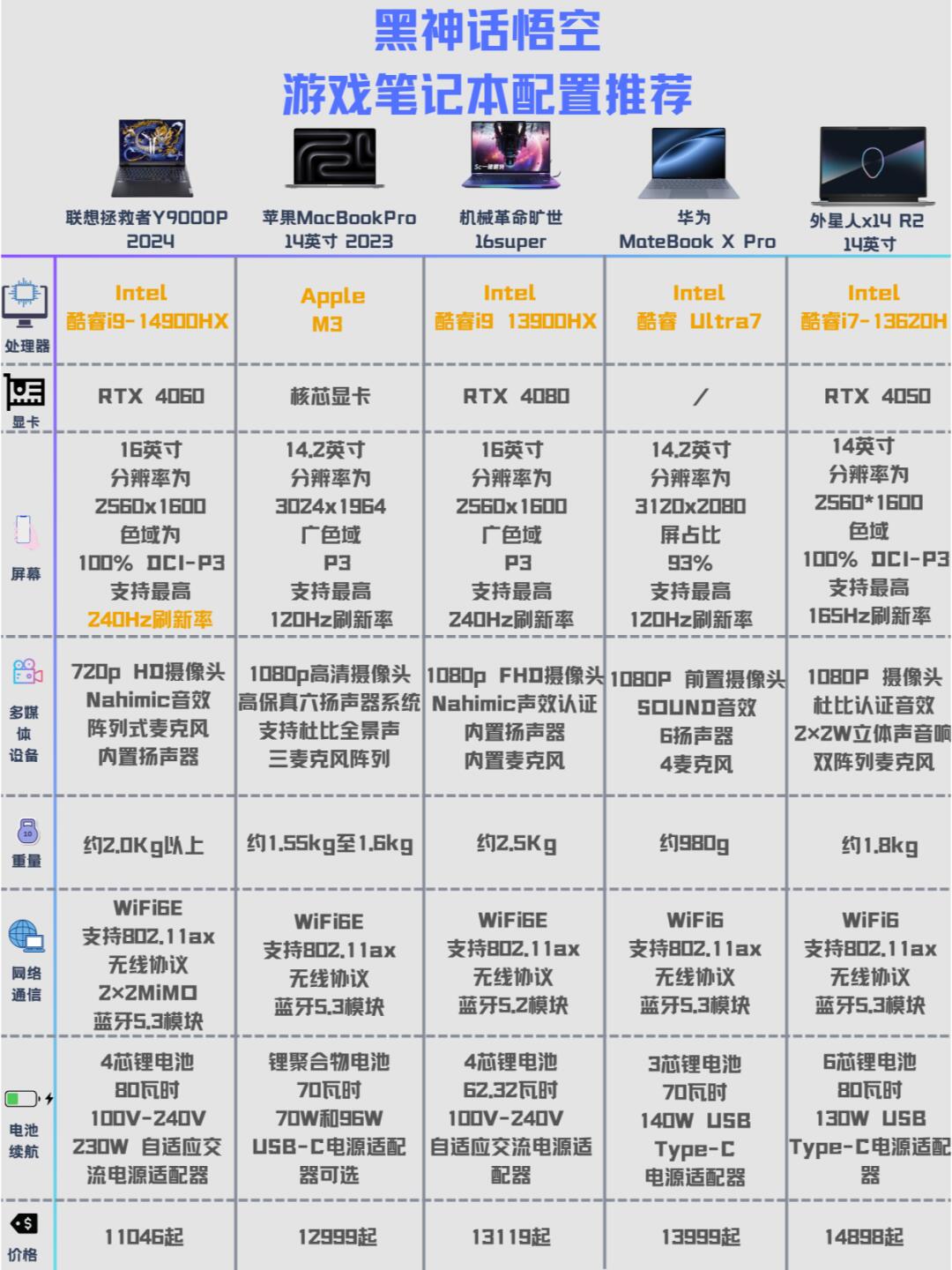 開始忘記筆記本4款主流UMPC橫向評測--西部硅谷