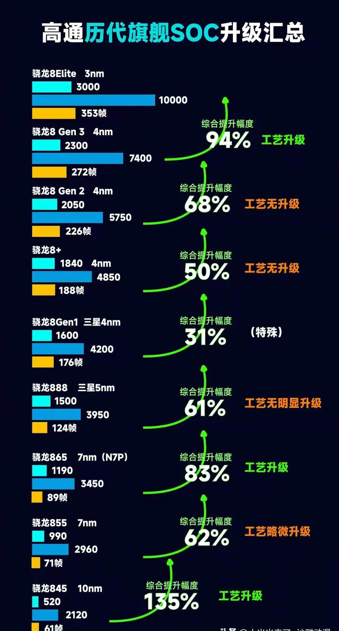 芯片差異:麒麟955和驍龍820_榮耀V8_手機評測