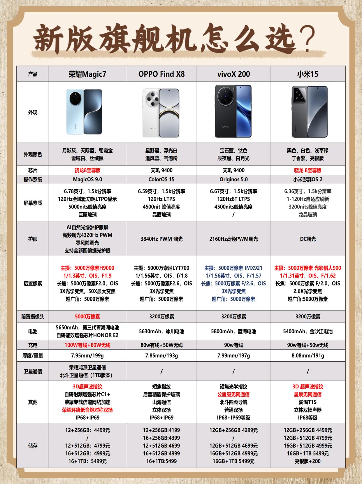 2024年比價軟件哪家強?十款常用比價器推薦
