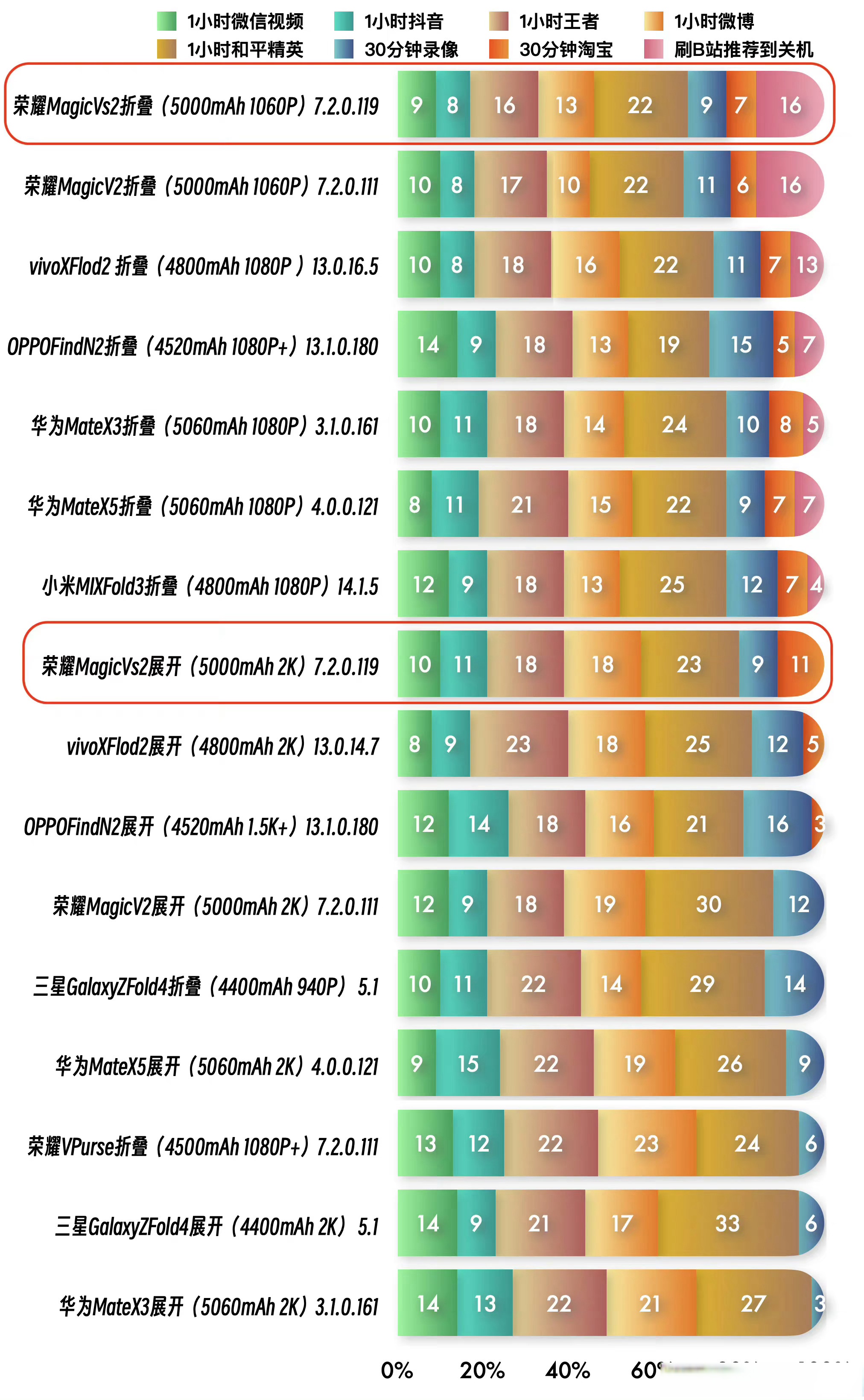 榮耀MagicVS和榮耀MagicV2綜合對比