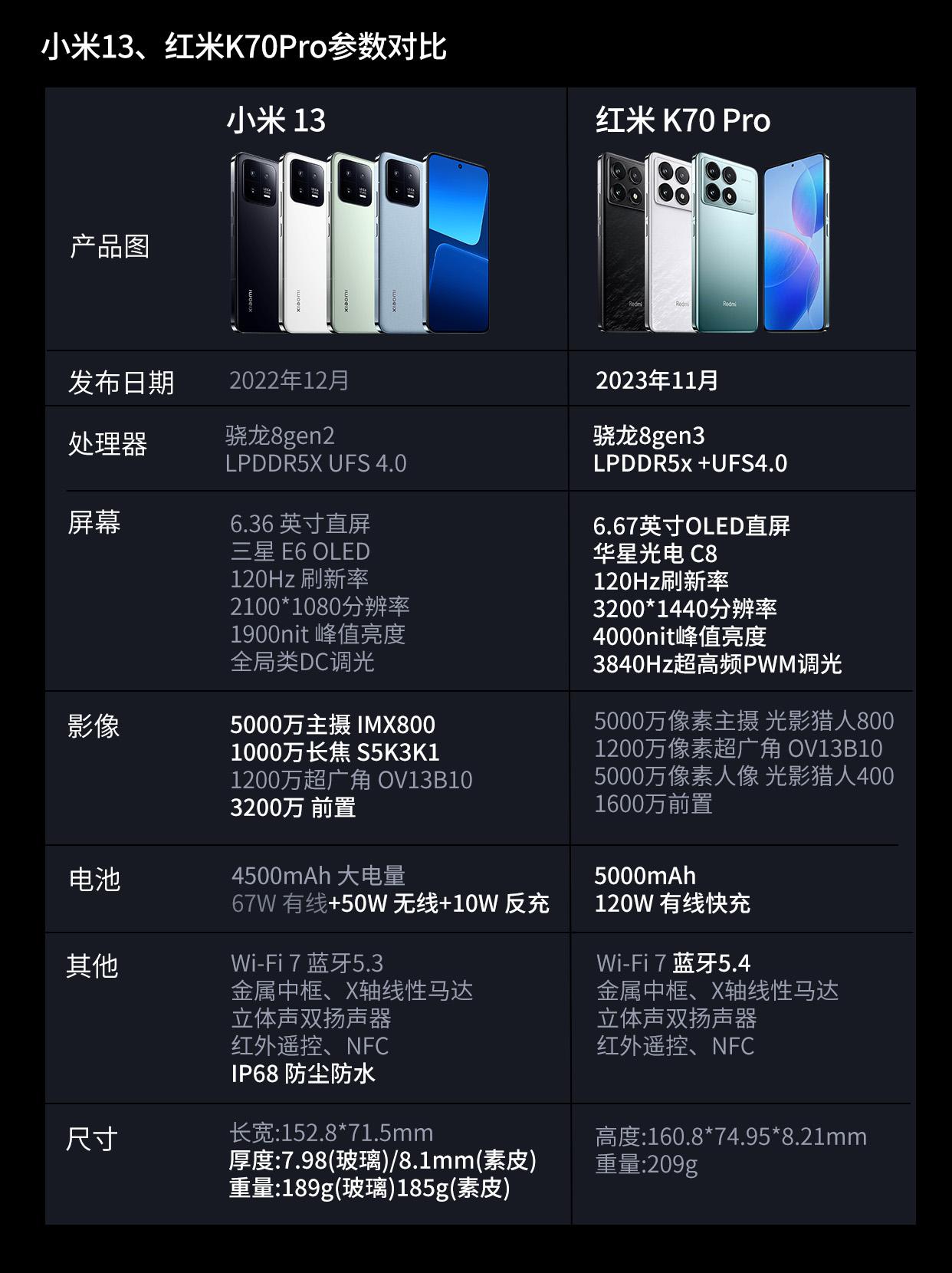 紅米和小米手機(jī)有什么不同?它們兩個是一家的嗎?