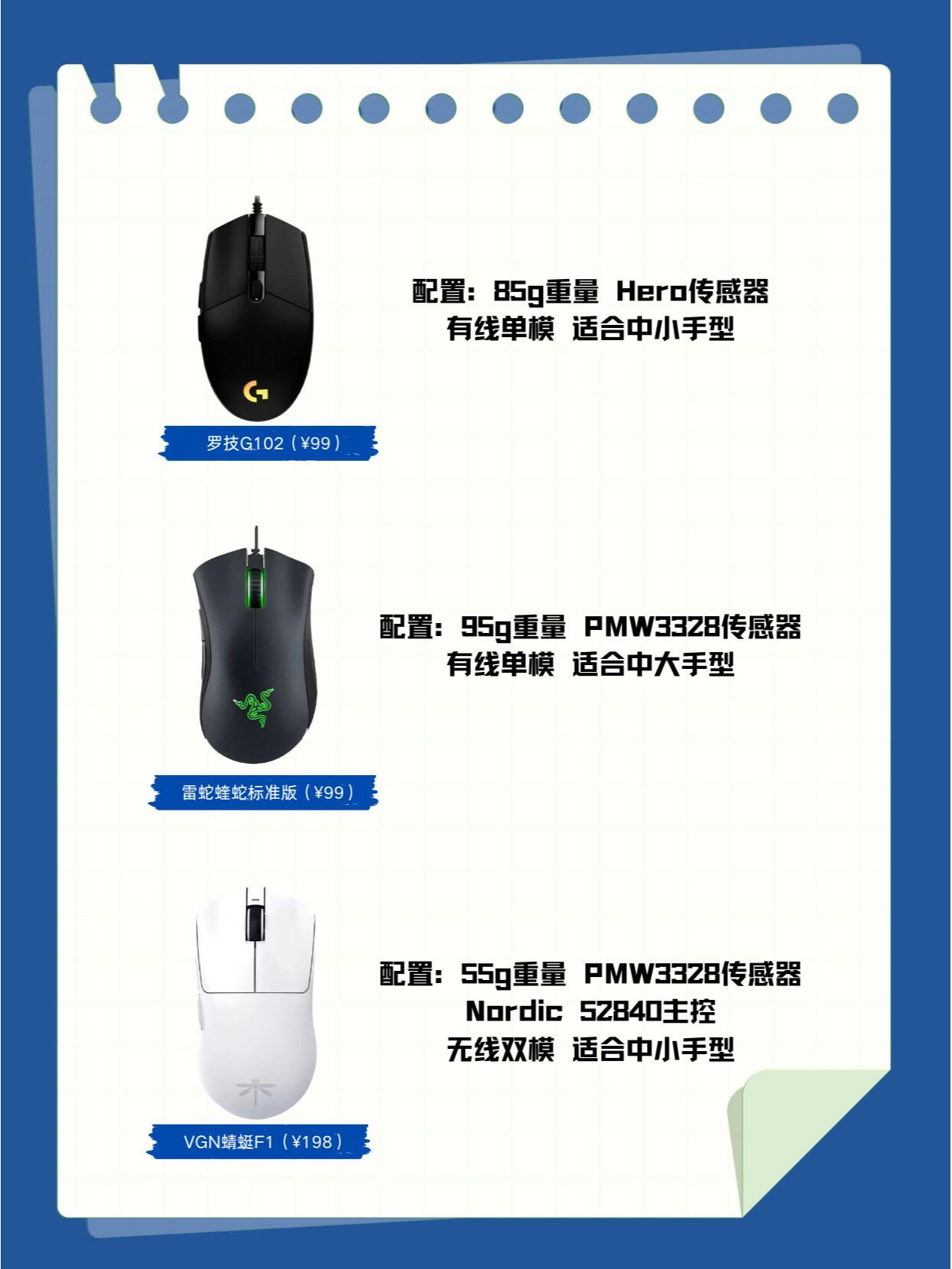 2024年五款高效鼠標連點工具推薦-軟件技巧