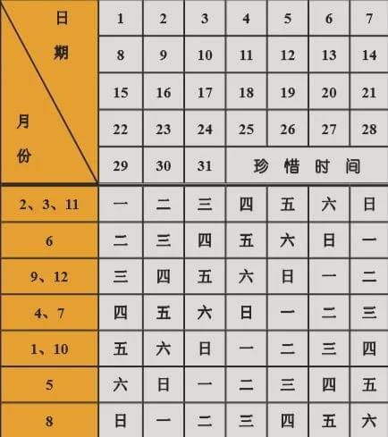 怎么根據(jù)當(dāng)前周期,計(jì)算下周是第幾周,星期幾?