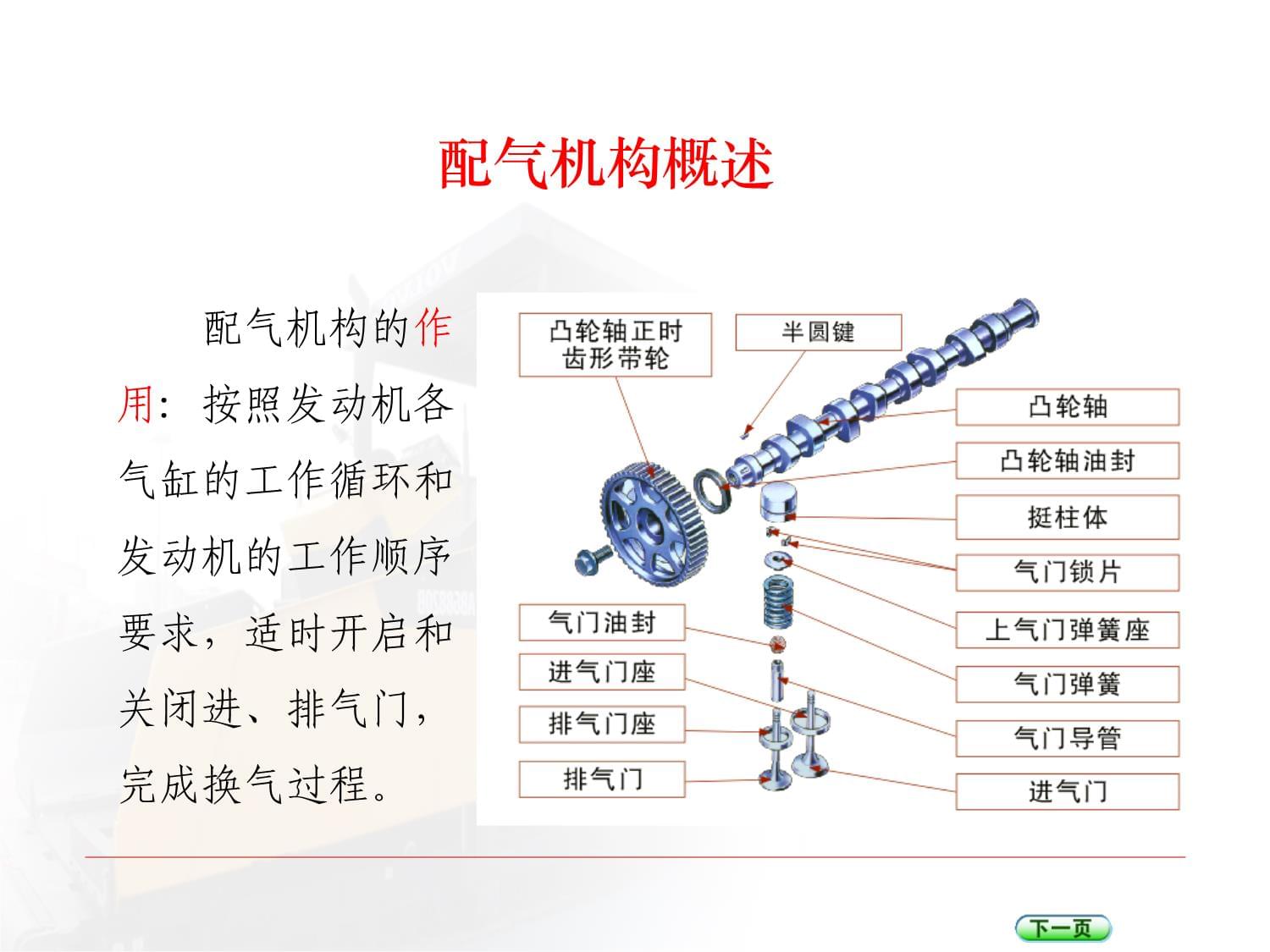 機械通常由哪幾部分構(gòu)成?各部分起什么作用?