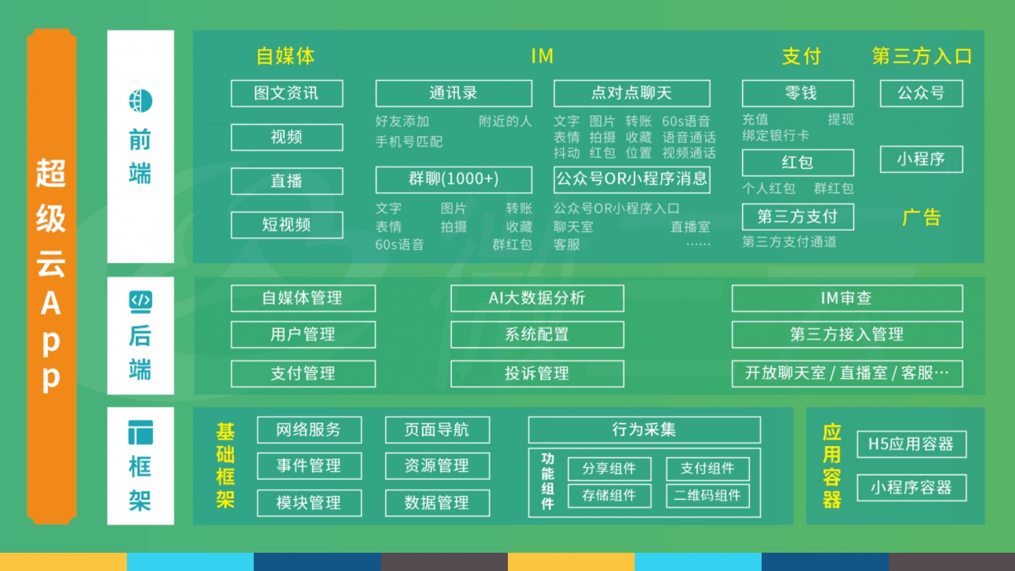 【8圈智能場(chǎng)所管理平臺(tái)】8圈智能場(chǎng)所管理平臺(tái)