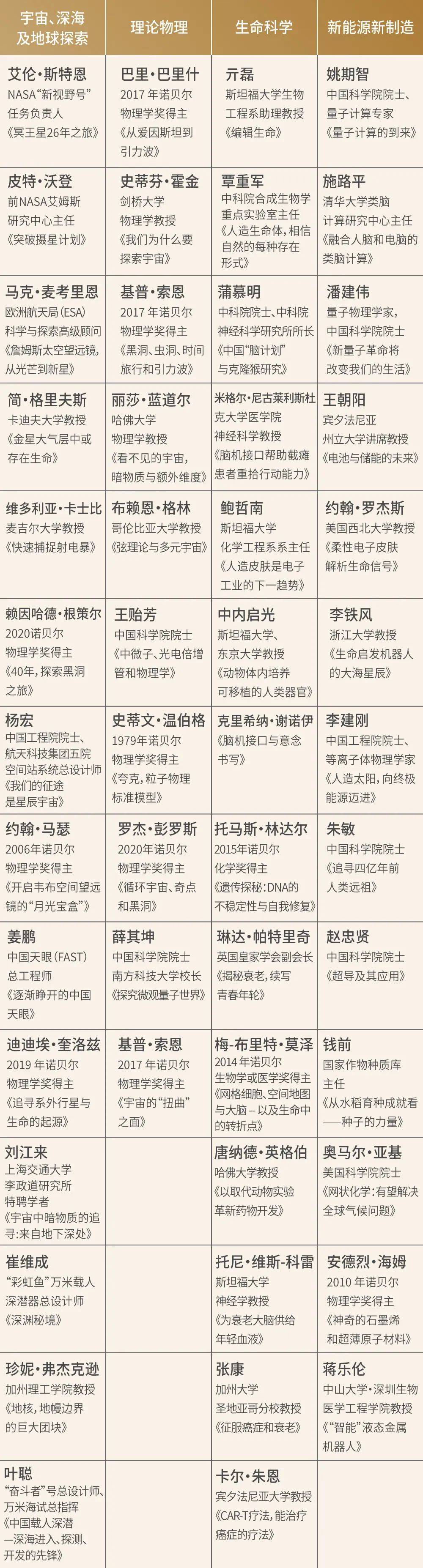 中國(guó)近代史上的大科學(xué)家有哪些?他們的簡(jiǎn)介呢?