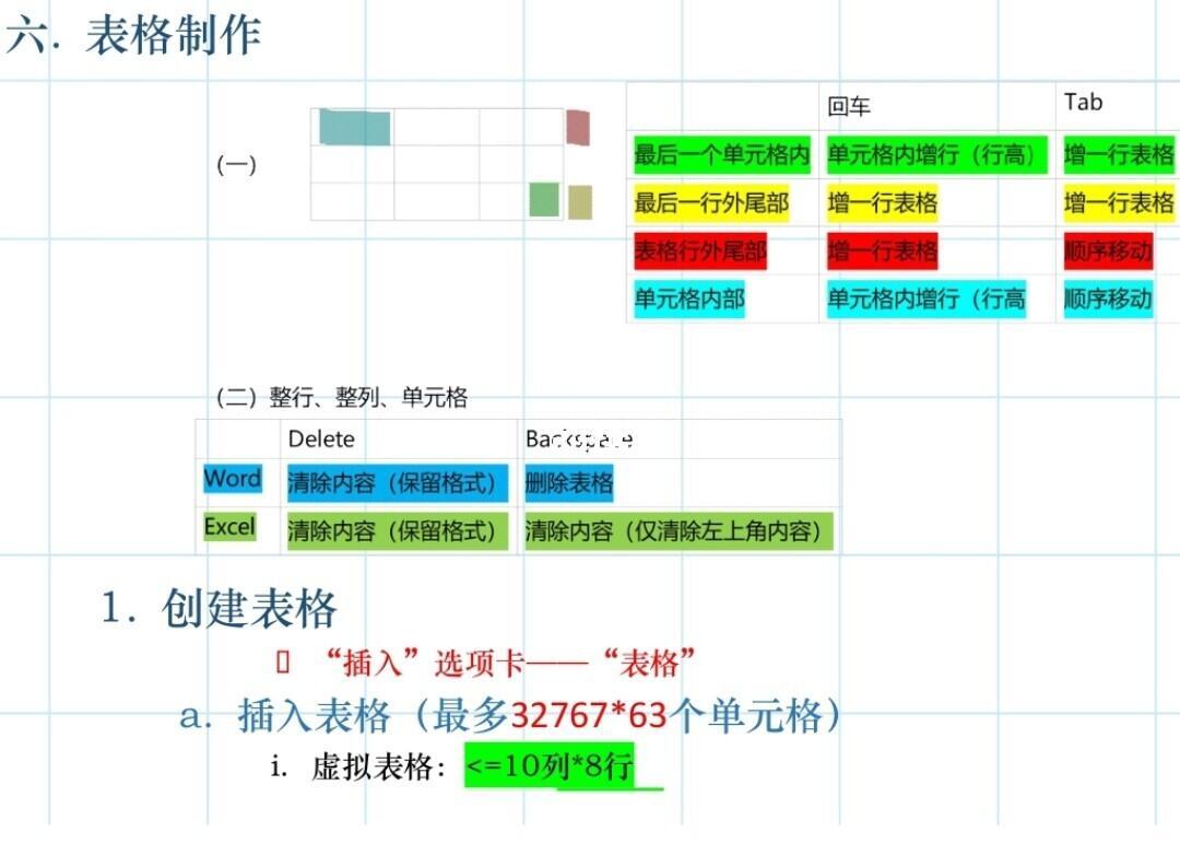 excel2010如何新建工作表?-軟件技巧