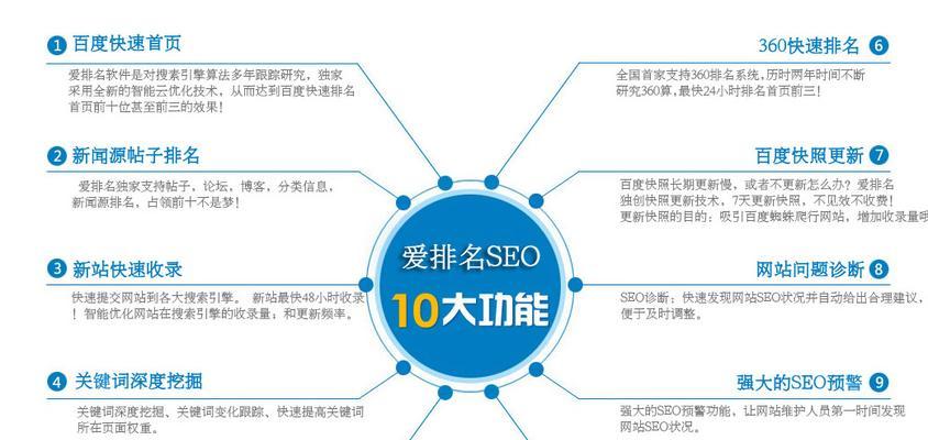 2024年網(wǎng)站SEO必備:免費(fèi)百度快速排名工具