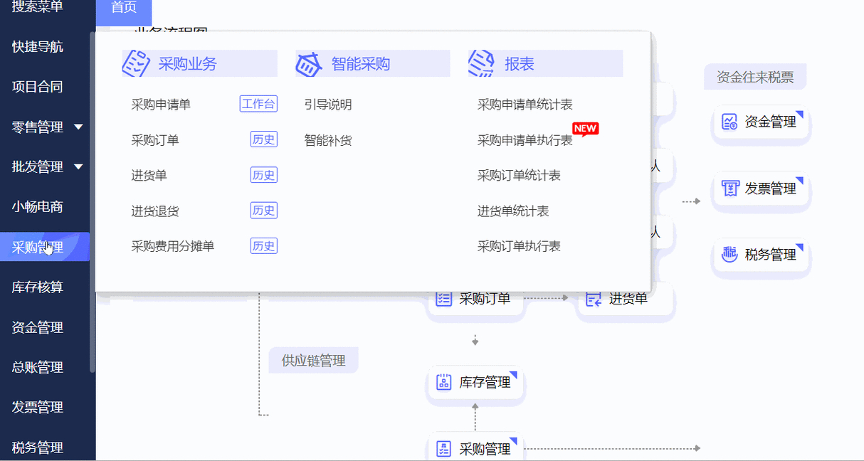 五款免費的ERP系統(tǒng)軟件哪些更好用-軟件技巧